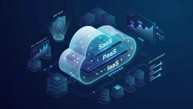 Droven.io cloud computing guide